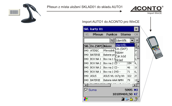 Přesun zboží do Aconto pro WinCE